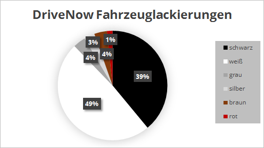 Lackierungen der DriveNow Fahrzeuge